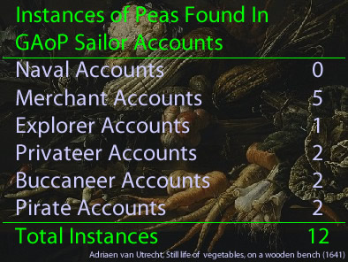 Pea Instances